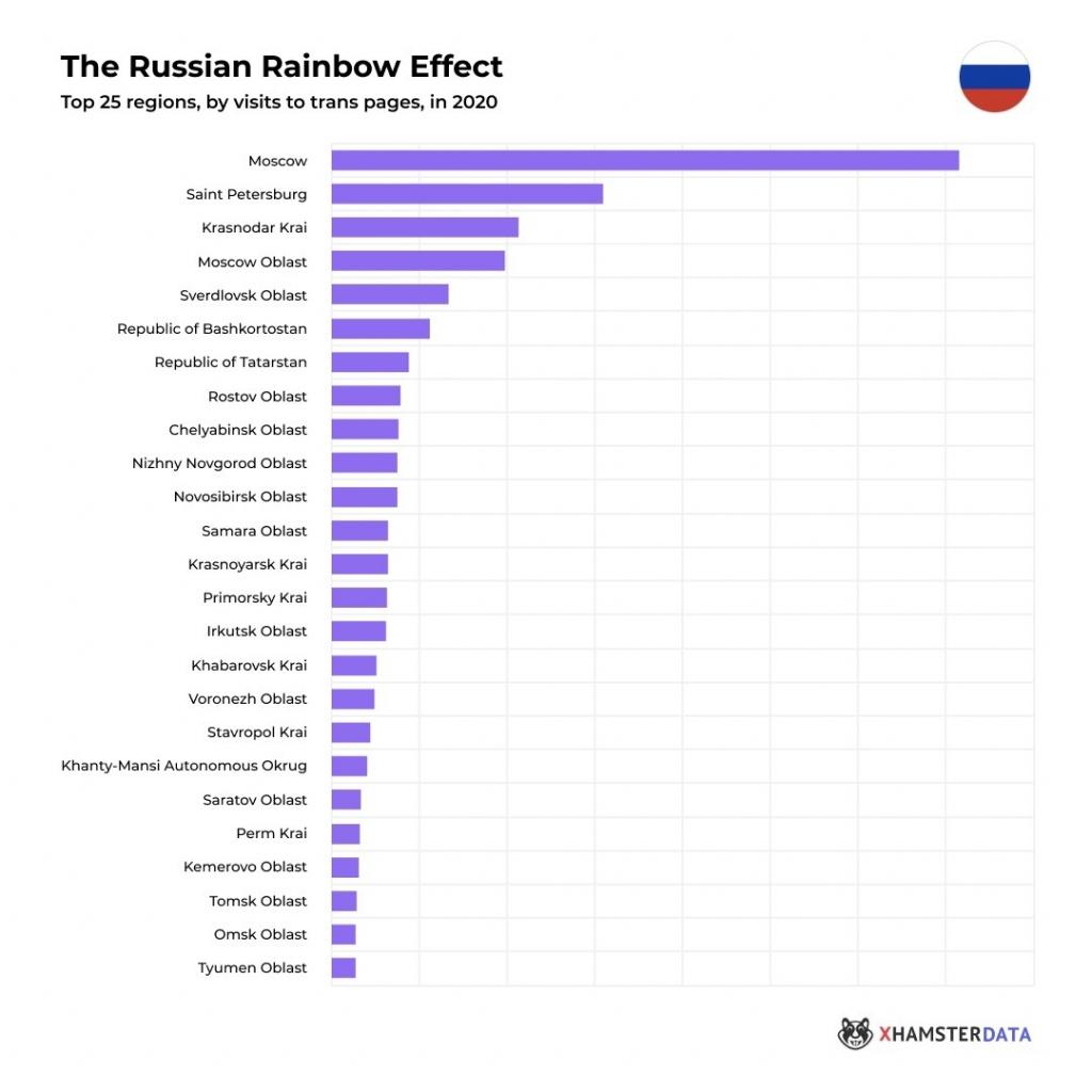 Краснодарский край вошел в тройку регионов, где чаще других ищут гей-порно  - Кубань Информ