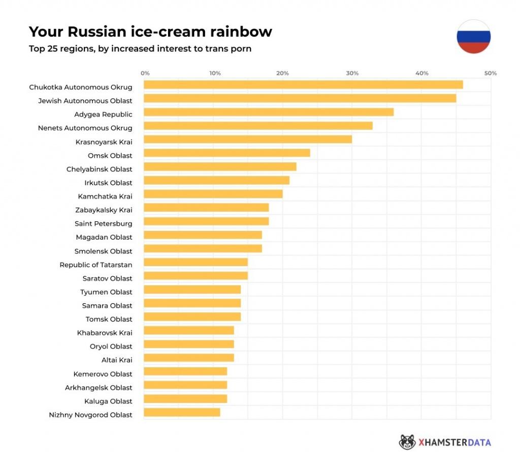 Краснодарский край вошел в тройку регионов, где чаще других ищут гей-порно