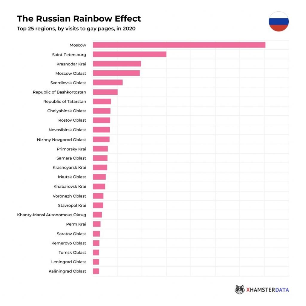 Краснодарский край вошел в тройку регионов, где чаще других ищут гей-порно