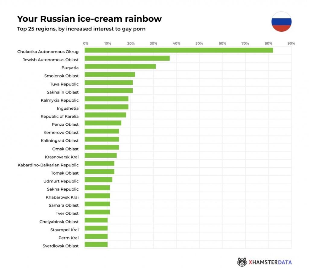 Краснодарский край вошел в тройку регионов, где чаще других ищут гей-порно  - Кубань Информ